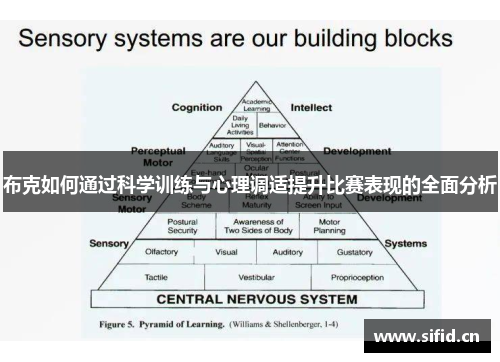布克如何通过科学训练与心理调适提升比赛表现的全面分析